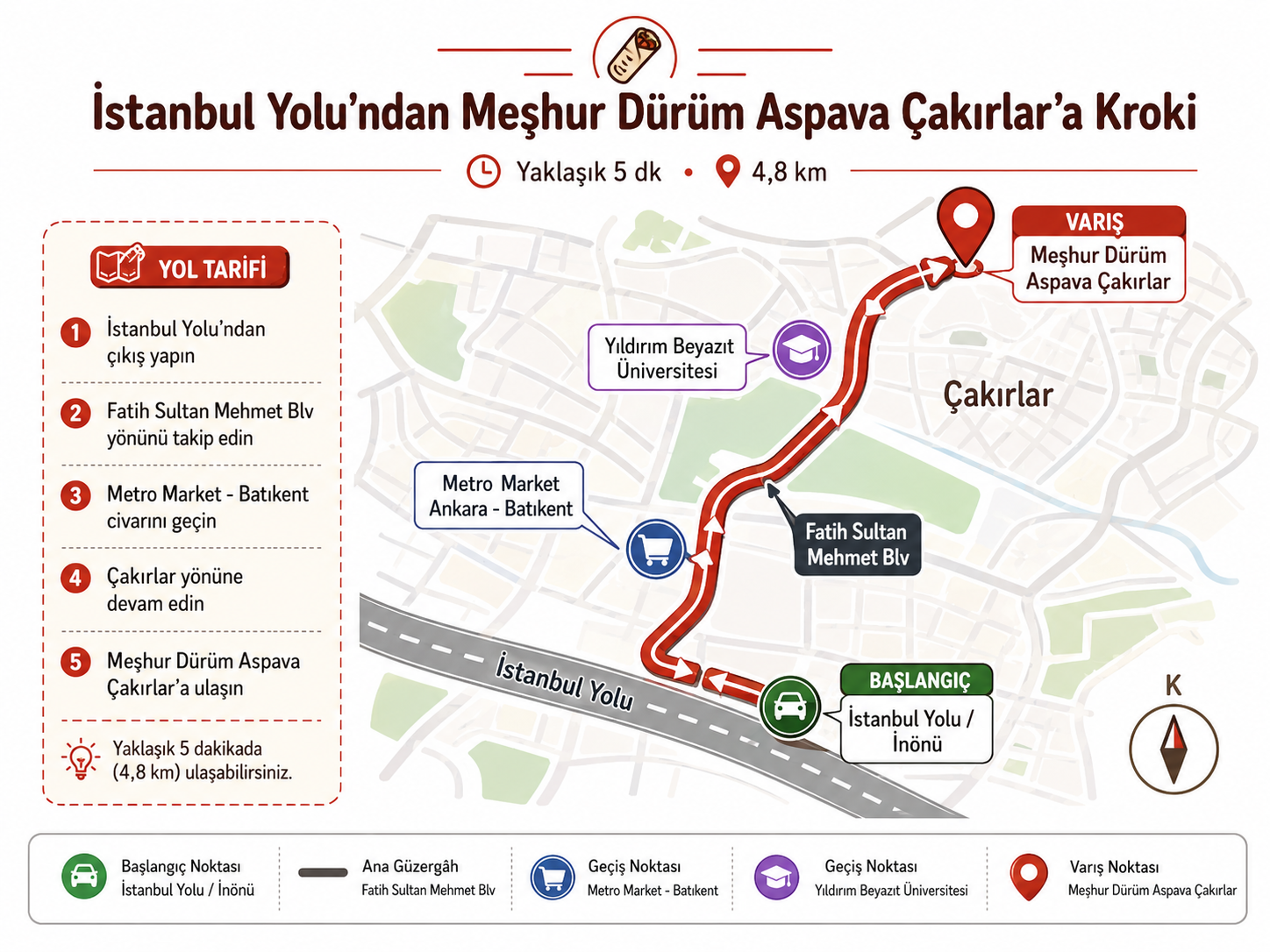 İstanbul Yolu'na yakın Aspava Meşhur Dürüm Aspava Çakırlar kroki yol tarifi